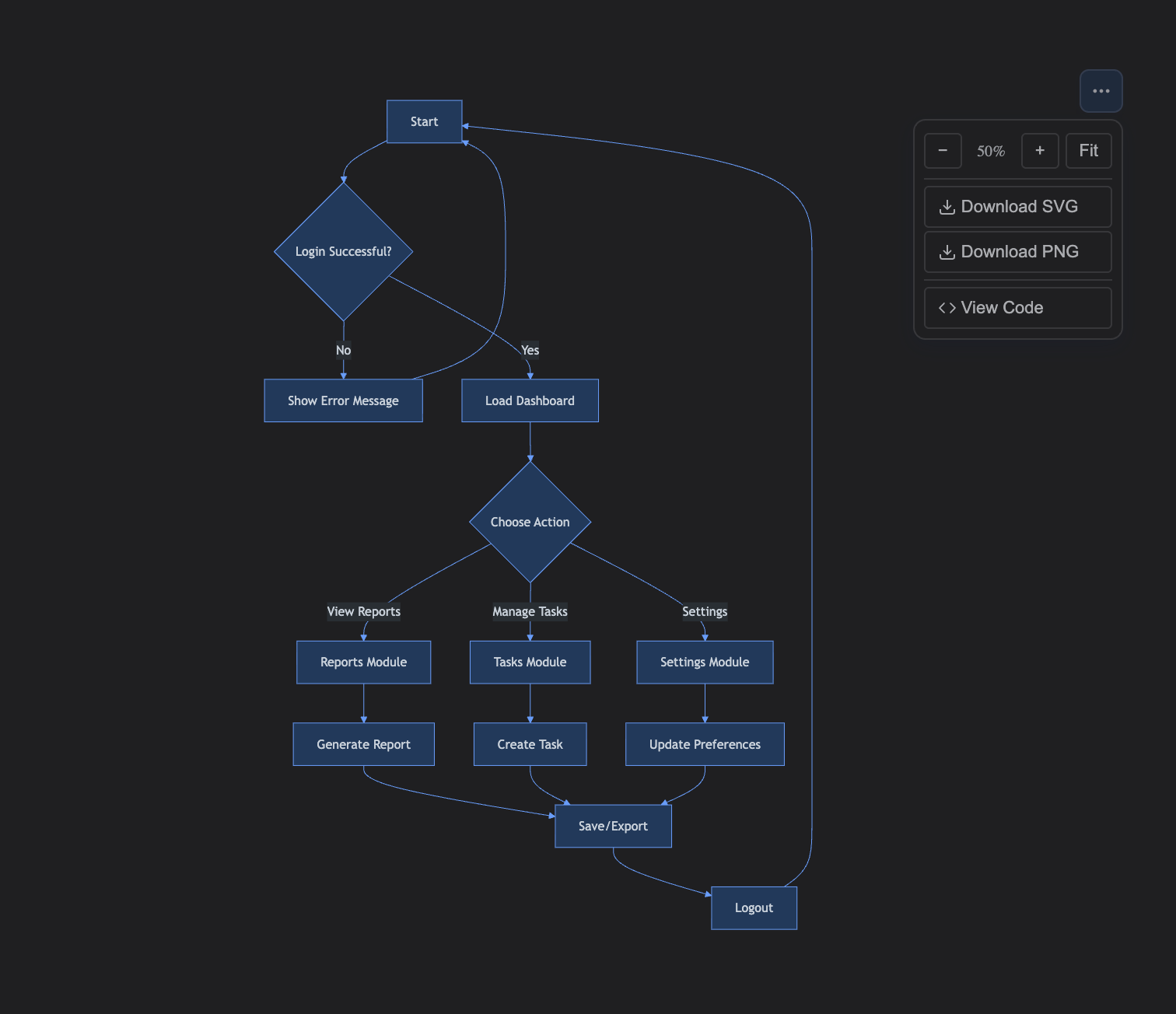 Mermaid Diagram rendered on Confluence page
